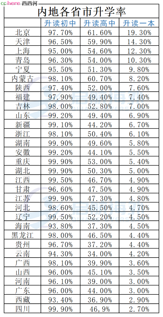 点看全图