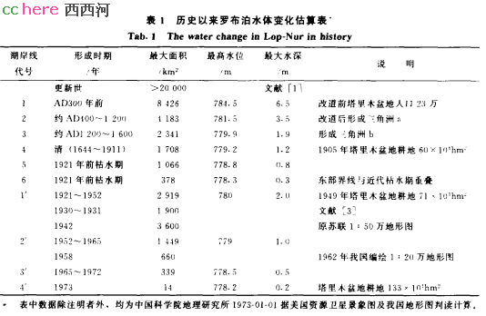 点看全图