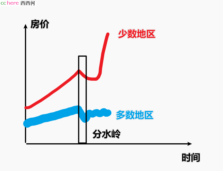 点看全图